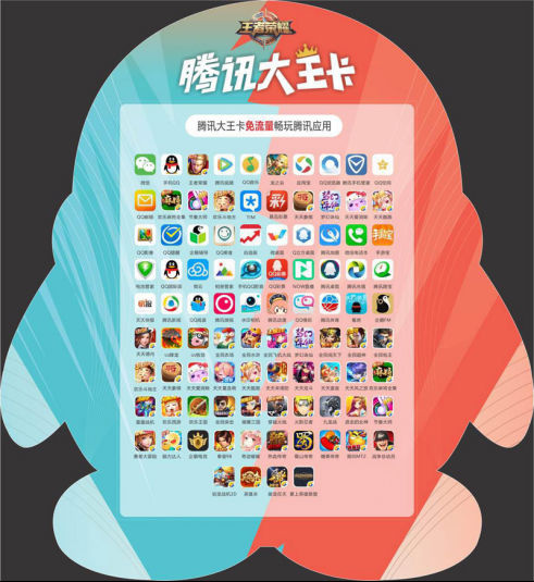 大王卡福利再升级,每月领100分钟语音或1G流量,再也不用日租了